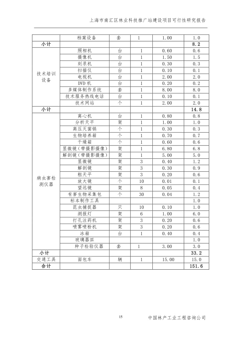 上海市南汇区林业科技推广站建设项目可行性研究报告